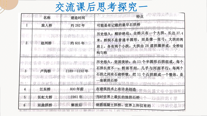 18中国石拱桥 教学课件（共35张PPT）