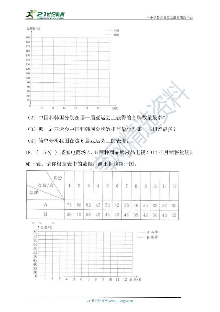 苏教版五年级数学下册第二单元折线统计图单元测试（含答案）