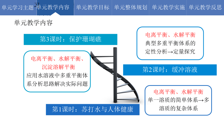 第三章水溶液中的离子反应与平衡单元教学设计课件(共25张PPT)2022-2023学年高二上学期化学人教版（2019）选择性必修1