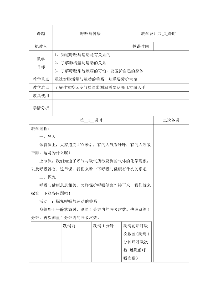 冀人版（2017秋）小学科学四年级下册4.12 呼吸与健康 教案（2课时 表格式）