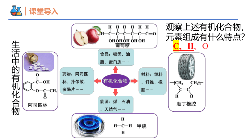 第七章第一节认识有机化合物（课时1）课件 人教版（2019）必修第二册（共24张ppt）