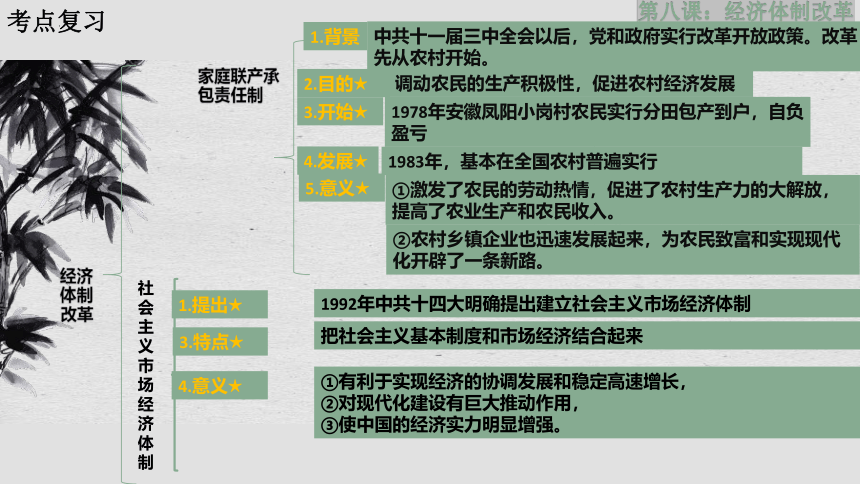 专题11 中国特色社会主义道路-备战2024年中考历史一轮复习知识梳理与点拨课件（部编版）
