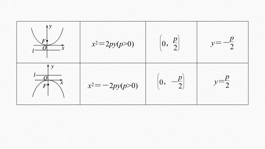 第三章 §3.3 3.3.2 第1课时　抛物线的简单几何性质 课件（共53张PPT）