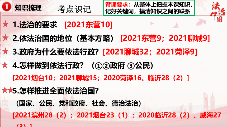 2023年中考道德与法治二轮专题复习：建设法治中国 课件（24张ppt）