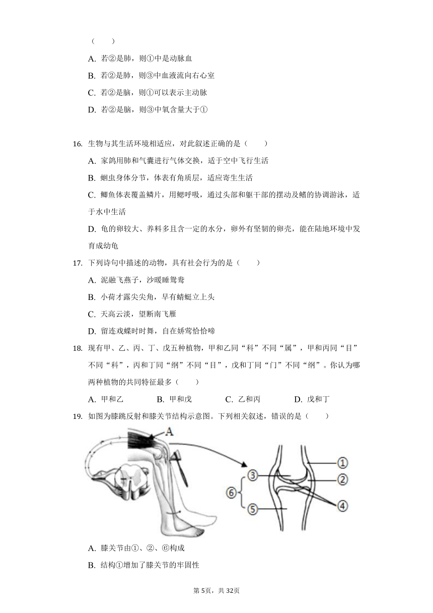 2020-2021学年山东省临沂市蒙阴县八年级（下）期中生物试卷（word版含解析）