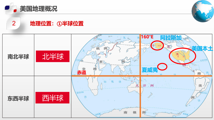 7.2  美国课件(共87张PPT)八年级地理下册中图版