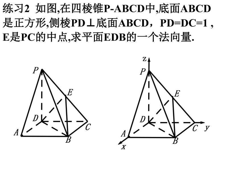人教A版数学选修2-1 3.2 立体几何中的向量方法1 课件（65张PPT）