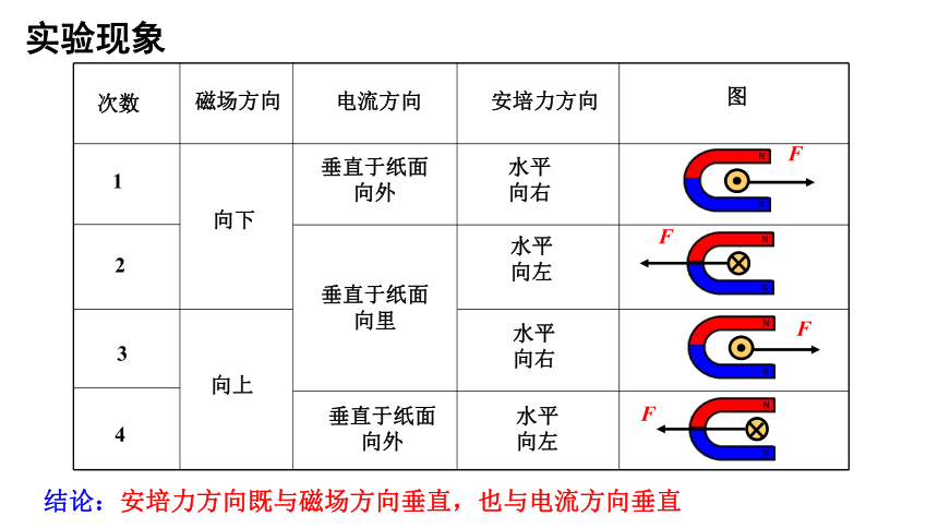 高中物理选修3-1人教新课标3.4通电导线在磁场中受到的力同步课件（32张PPT）