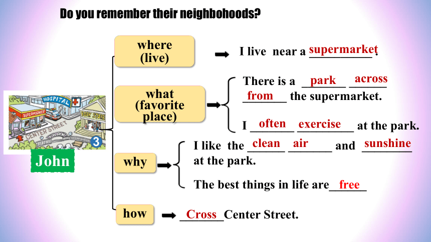 (新课标) Unit 8 Section B 3a-selfcheck 课件 （新目标英语七下 Unit 8 Is there a post office near here?）