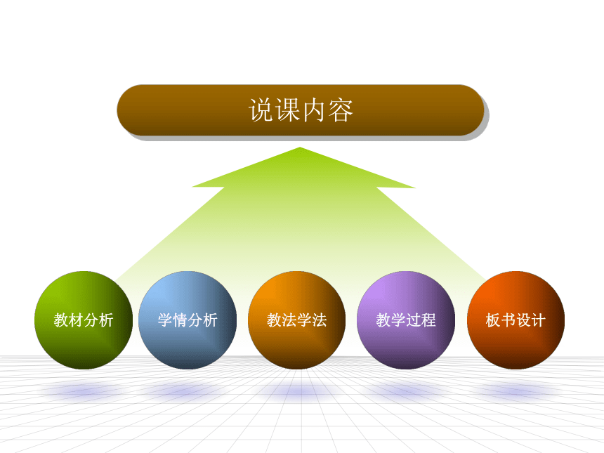 5.2 平抛运动 说课(共36张PPT)