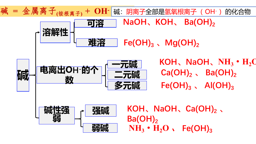 化学人教版（2019）必修第一册1.1.1物质的分类（共47张ppt）