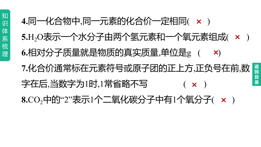 2023年中考化学一轮复习课件   第02课时　物质组成的表示（鲁教版）(共27张PPT)