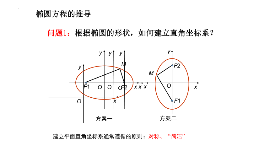 人教A版（2019）选修第一册 3.1.1 椭圆及其标准方程 课件（共25张PPT）