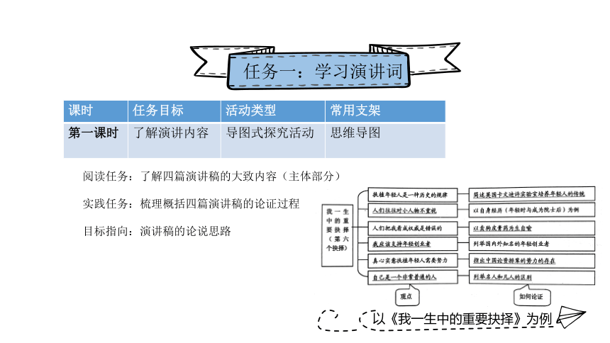 《在“活动·探究”中建构语文》——以八年级下册演讲单元整合教学为例 课件（共29张PPT）