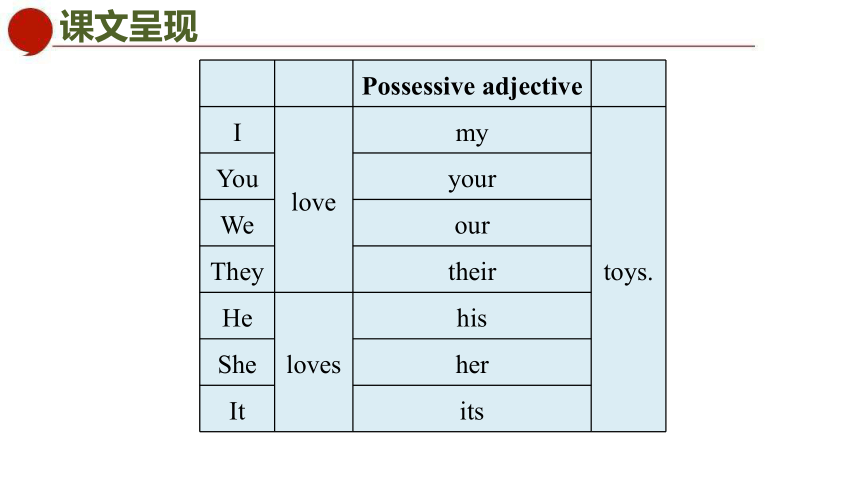 牛津译林版七年级下册Unit 3  Period 3 Grammar课件(共51张PPT)