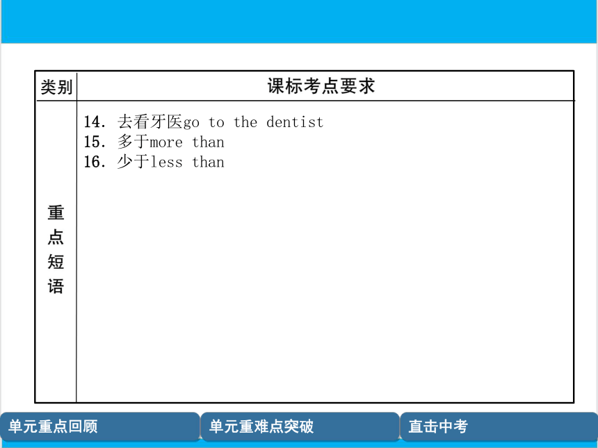 【中考英语】人教版八年级上册 Units 1-2 复习课件