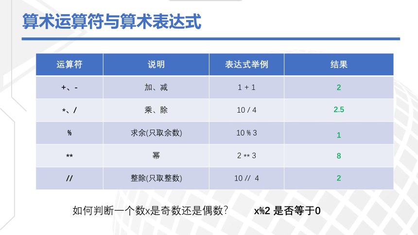 粤教版（2019）4.1.3Python程序设计-运算符和表达式 课件