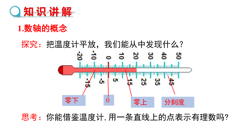 2.2 数轴 课件（共20张PPT）