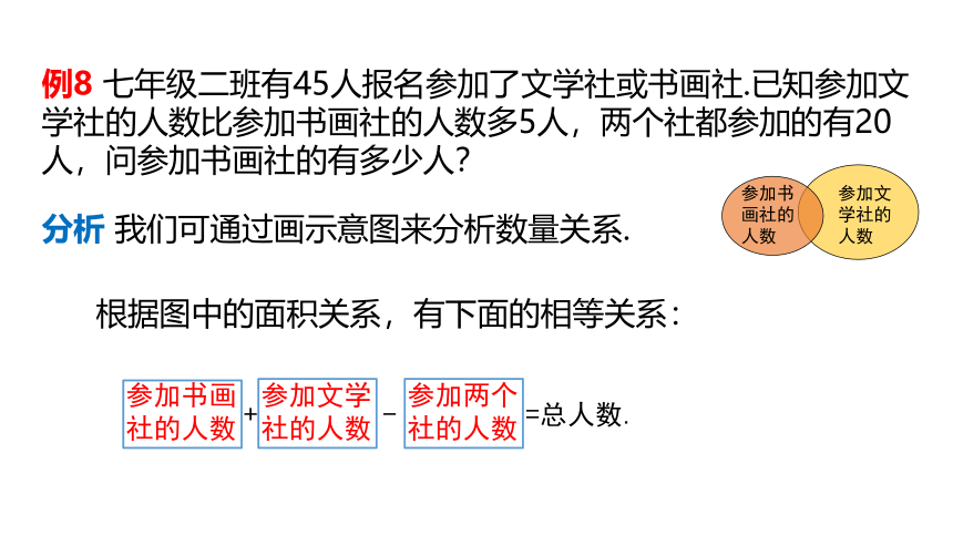 浙教版数学七年级上册：5.4.4 利率与集合问题  同步新授课件(共15张PPT)