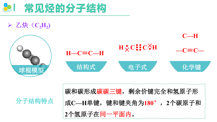 7.2.2   烃与有机高分子材料-2023-2024学年高一化学（人教版2019必修第二册）（共34张ppt）