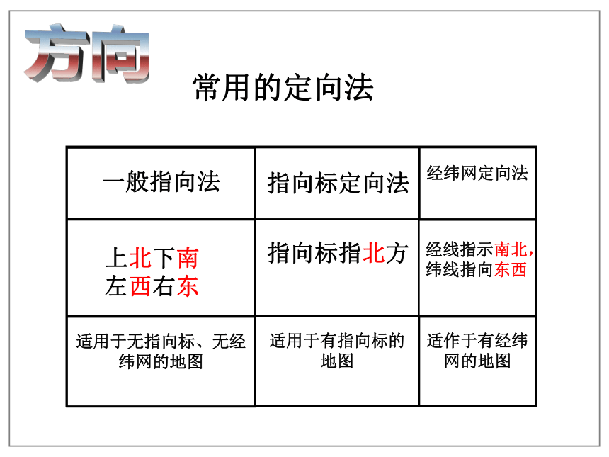 1.1 我的家在哪里 课件（38张ppt）