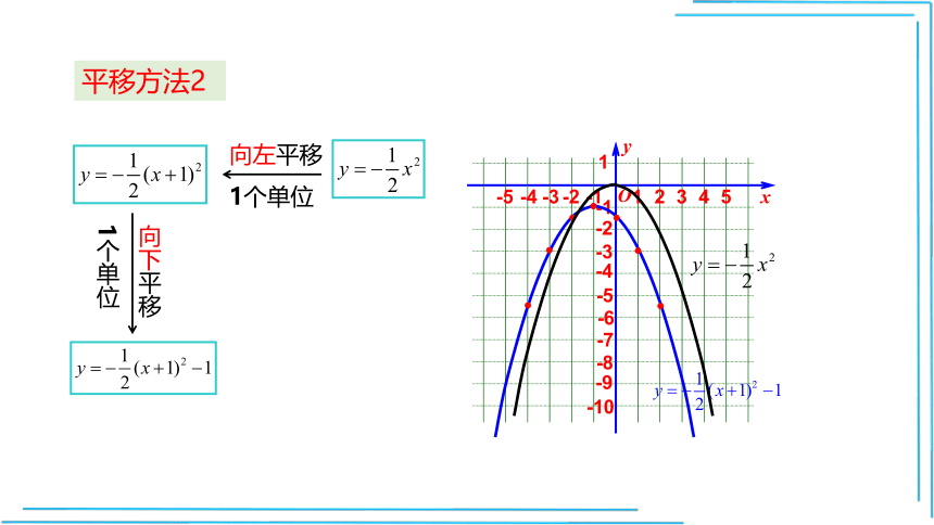 22.1.3.3 二次函数y=a(x-h)2+k的图象和性质 课件（共21张PPT）