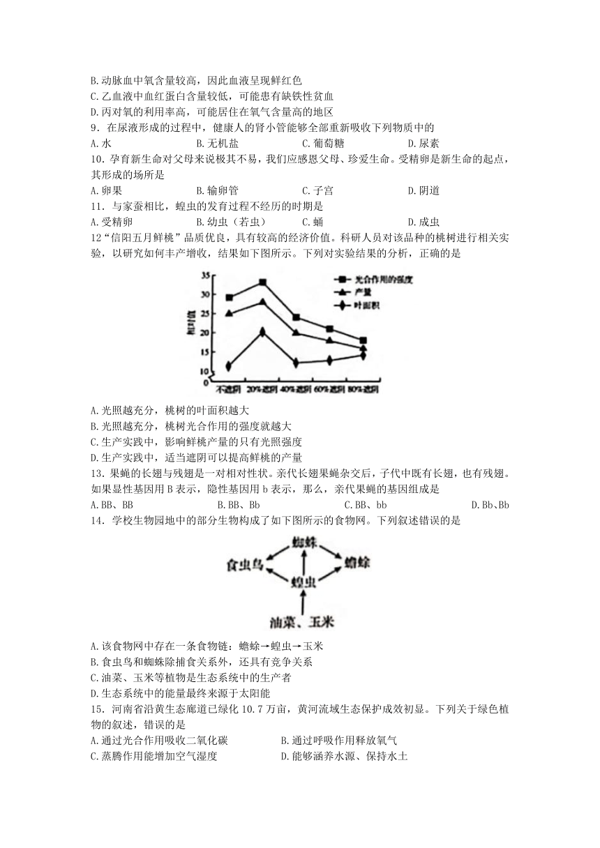 2022年河南省普通高中招生考试生物试卷（Word版含答案）