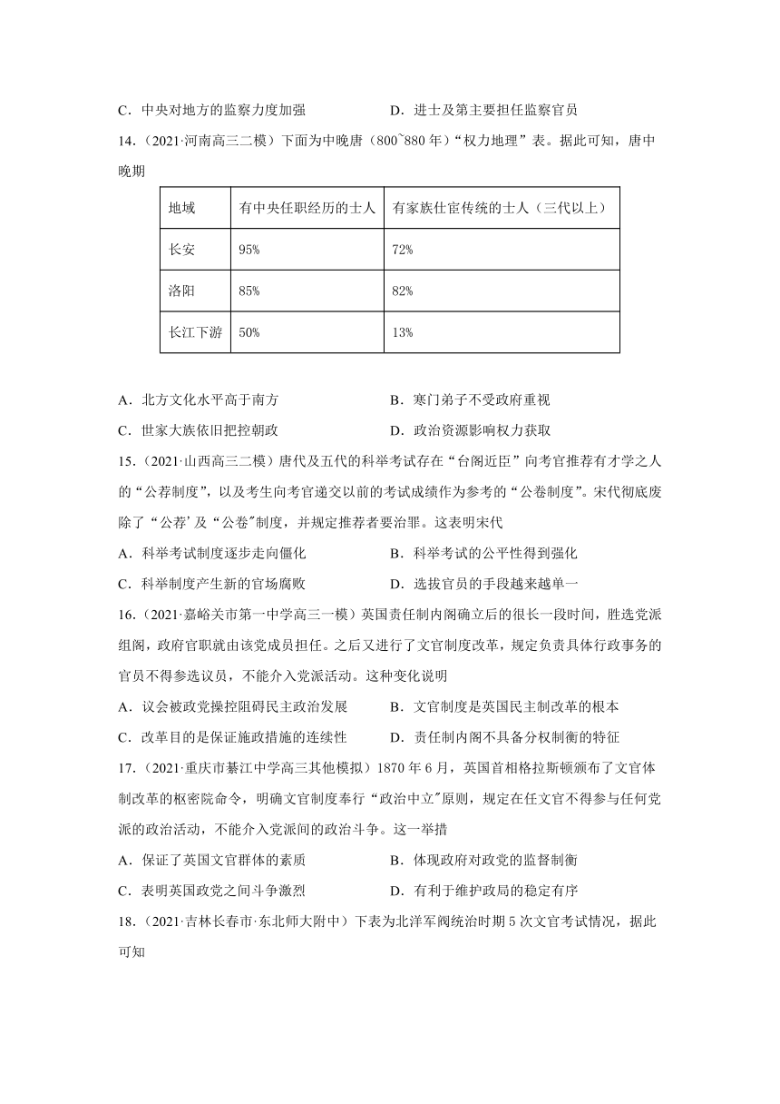 安徽省合肥二中2021-2022学年高二周考历史试题（Word版，含解析版答案）