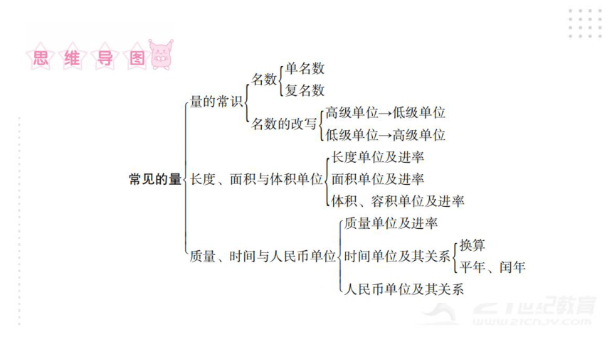 2022年小升初数学总复习（通用版）第10课时 长度、面积与体积单位课件（34张PPT)