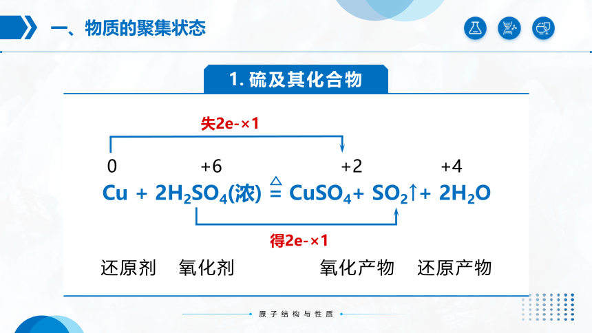 第五章《化工生产中的重要非金属元素》（第1课时）复习课件(共33张PPT)