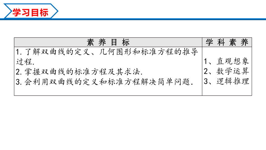 数学人教A版2019选择性必修第一册3.2.1 双曲线及其标准方程（共30张ppt）