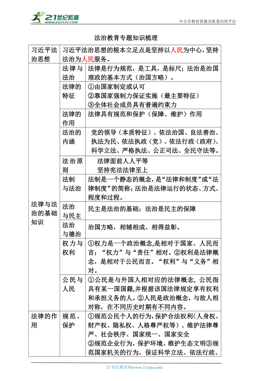 【大单元教学设计】2023年中考道德与法治综合复习三  法治教育专题   知识梳理