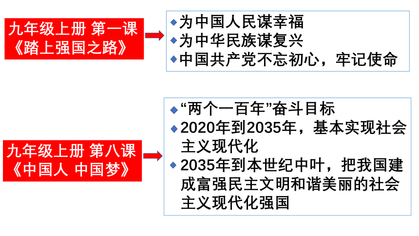 初中《读本》与统编《道德与法治》教材衔接建议 课件（57张PPT）