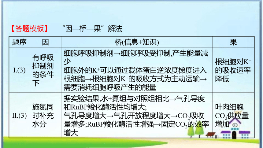 大题满分技能课（1）转换情境信息，解决原因类分析题(课件共18张PPT)