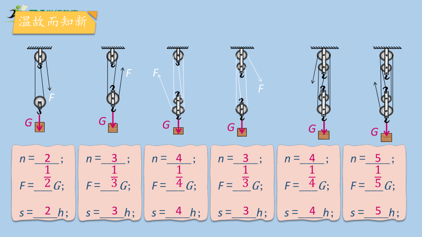 人教版物理八年级下册12.2《滑轮》第二课时 课件 (共48张PPT)