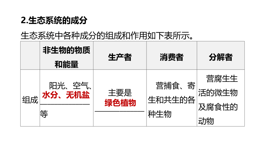 2022年浙江省中考科学一轮复习 第03课时　种群、群落、生态系统和生物圈（课件 46张PPT）