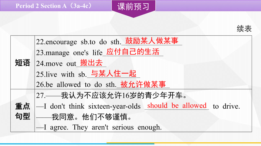 Unit 7 Teenagers should be allowed to choose their  Section A（3a-4c） 课件(共23张PPT) 2023-2024学年人教版英语九年级