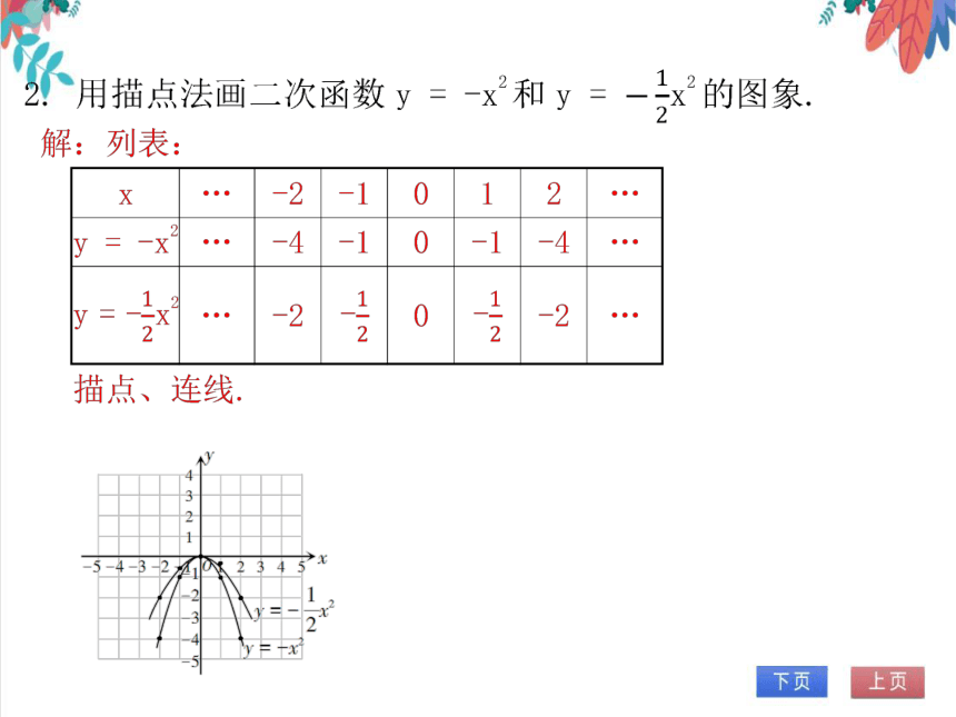 【北师大版】数学九(下) 2.2.1 二次函数y = ax2的图象与性质 同步练习本（课件版）