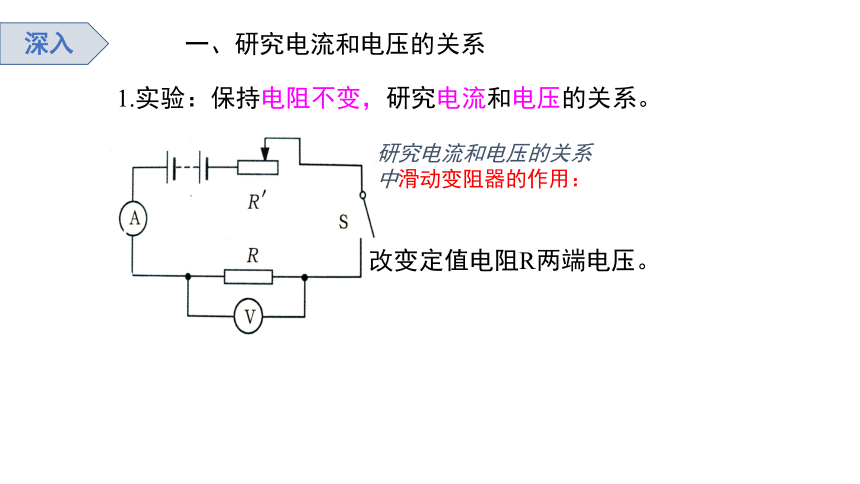 4.6 电流与电压、电阻的关系 第一课时(课件 16张PPT)
