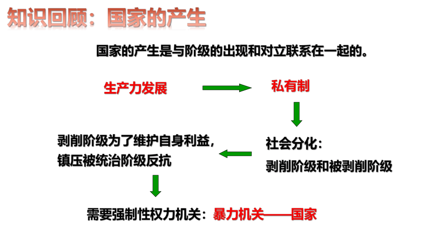 高中政治统编版必修三4.1人民民主专政的本质：人民当家作主 课件（共32张ppt）