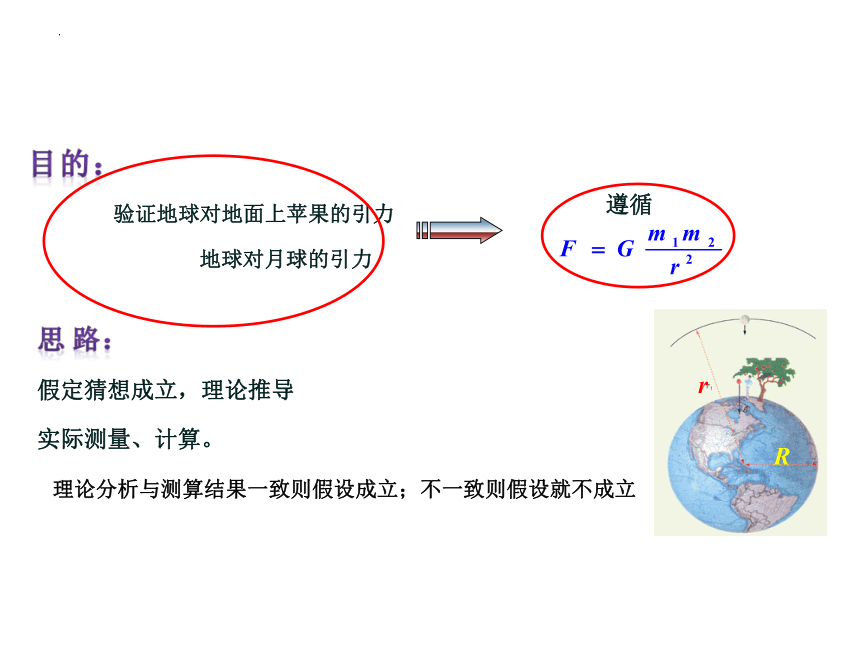 7.2万有引力定律课件(共21张PPT)物理人教版（2019）必修第二册