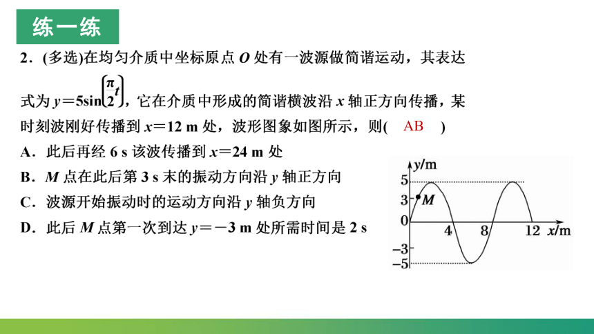 第3章 机械波 章末综合复习(课件)-2021-2022学年【扬帆起航系列】人教版(2019)高中物理课件选择性必修第一册（42张PPT）