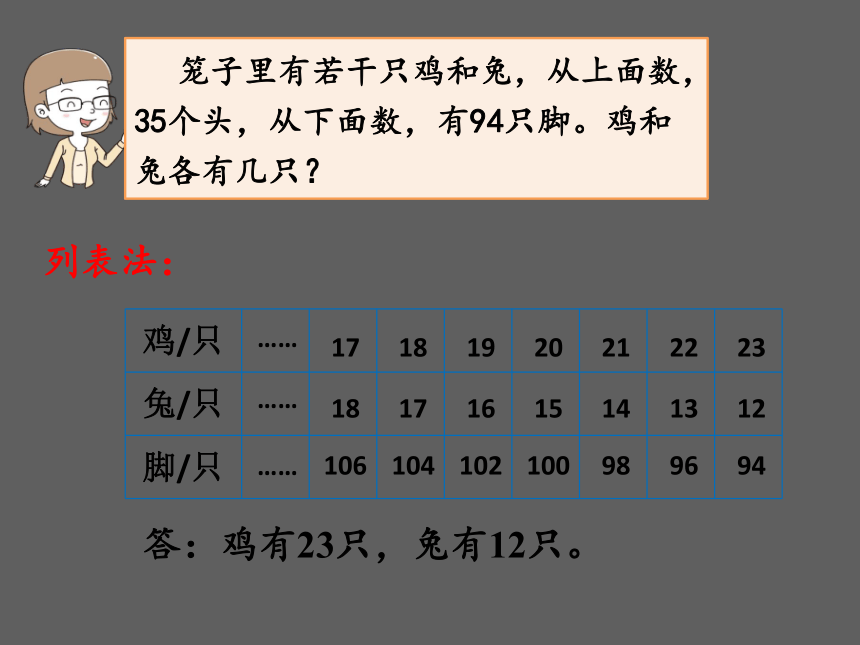 北京版小学数学五上 6.2鸡兔同笼 课件(共20张PPT)