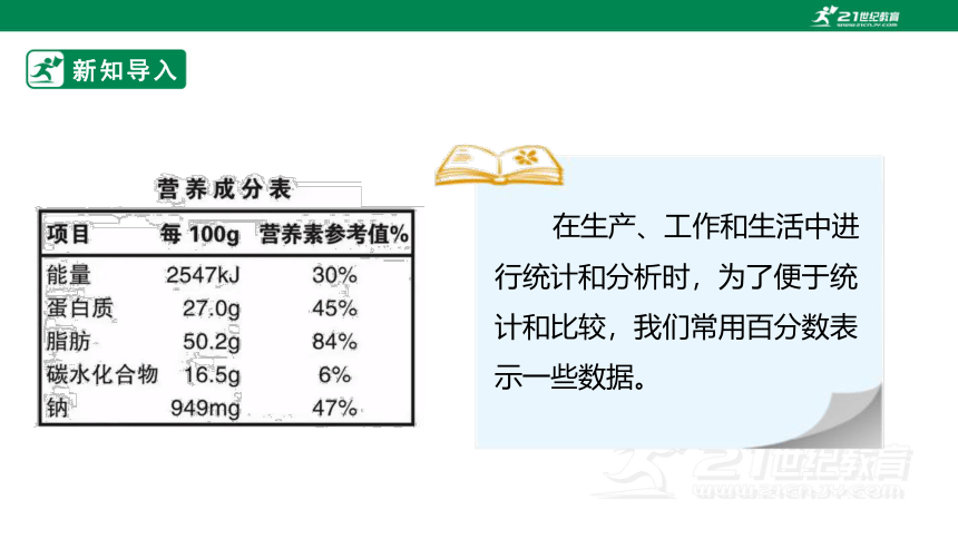 新课标苏教版六上6.2 《百分数与小数、分数的互化》课件（27张PPT）