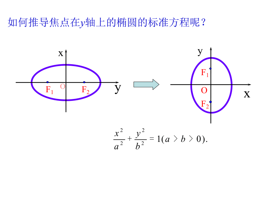 3.1.1椭圆及其标准方程-【新教材】人教A版（2019）高中数学选择性必修第一册课件（18张PPT）