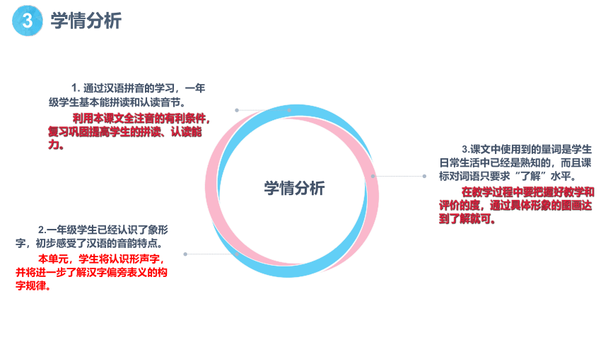 7 大小多少 说课课件(共18张PPT)