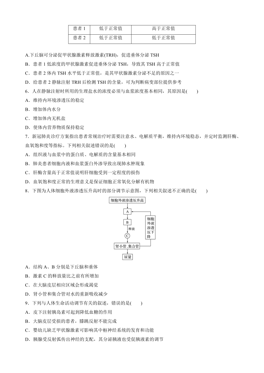高中苏教版（2019）生物选择性必修1 稳态与调节 模块检测试卷(一)（word版含解析）