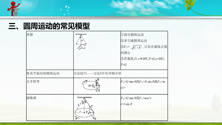 高考物理一轮 复习专题四 万有引力与曲线运动 第二讲圆周运动课件（39张PPT）（WPS打开）