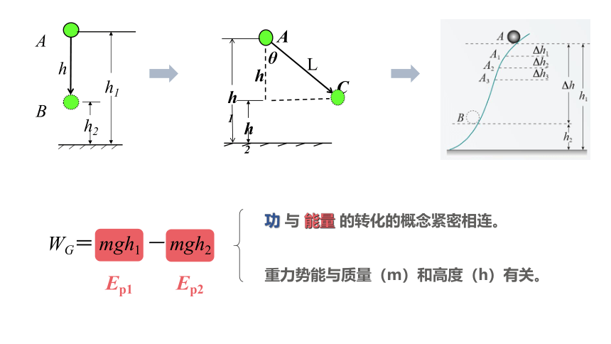 4.4势能-2022-2023学年高一下学期物理粤教版（2019）必修第二册(共19张PPT)