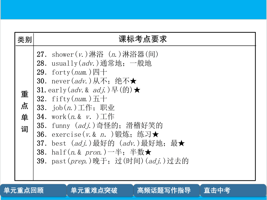 【中考英语】人教版七年级下册 Units 1-4 复习课件